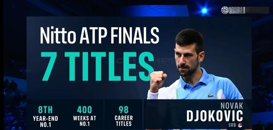 德约科维奇重要时刻晋级下一阶段，德国队带队取胜！